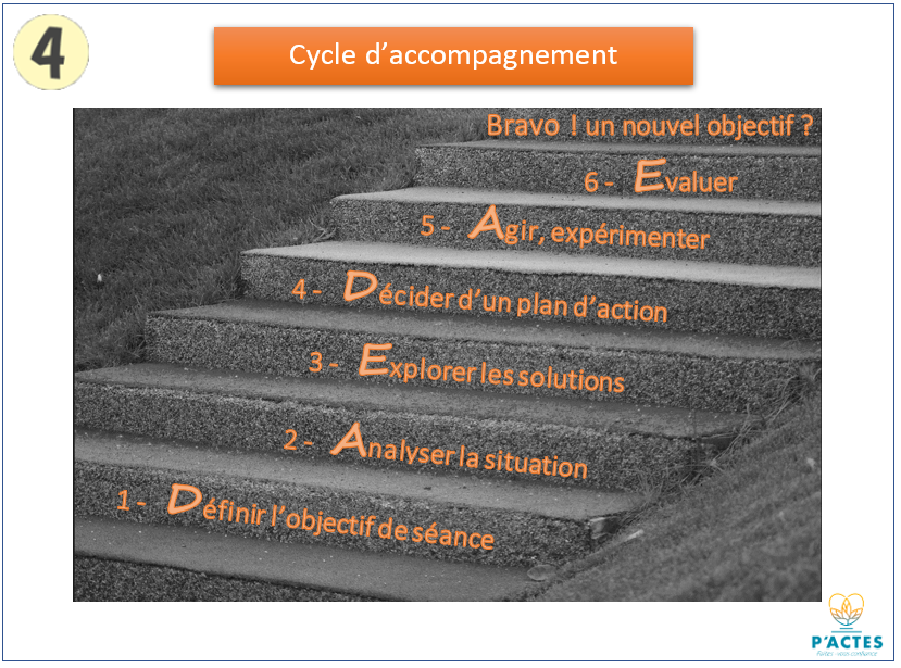 etapes coaching